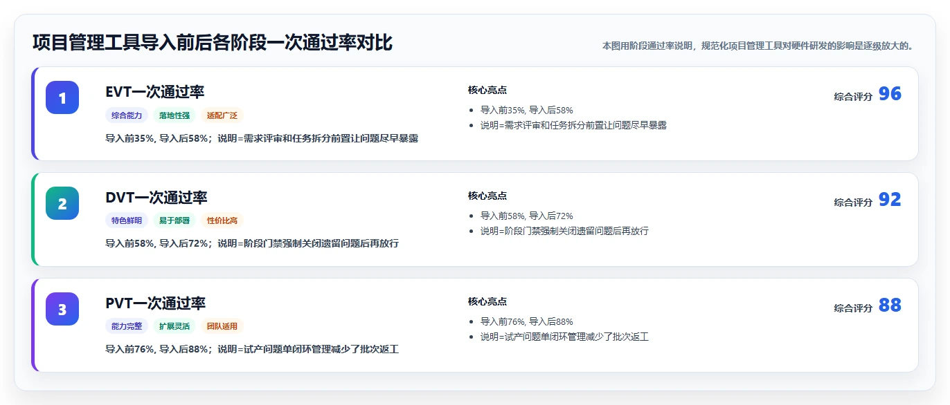 2026 年硬件开发工具盘点:必备的 7 款热门工具解析