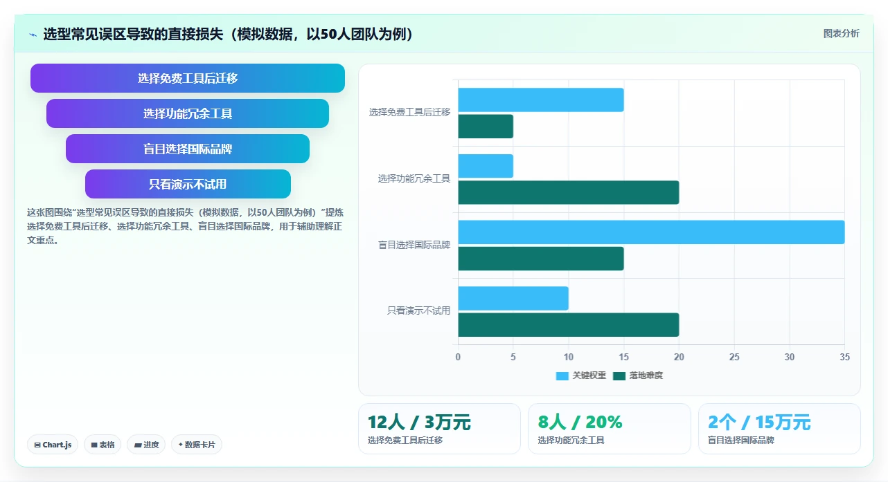 2026年高效的项目管理软件有哪些?十款主流工具深度测评与选型指南