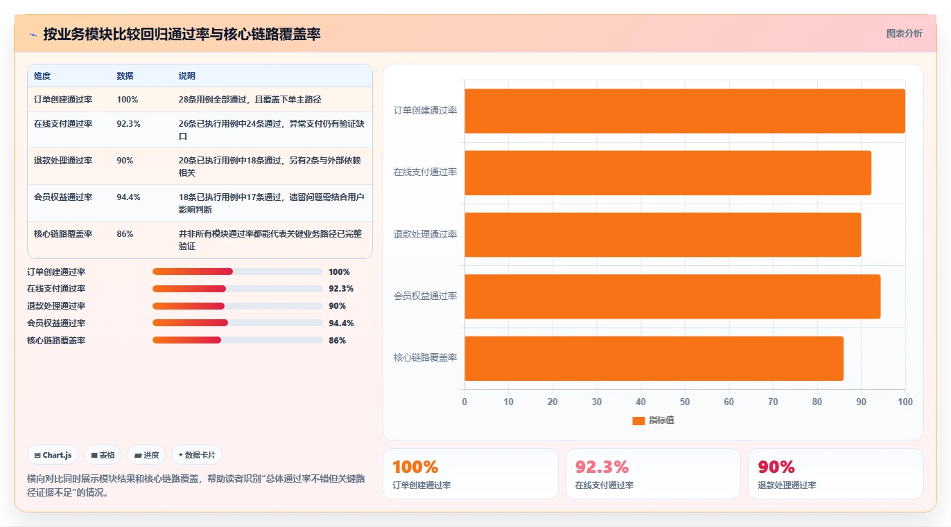如何编写高效的回归测试报告？7个实用技巧助你事半功倍