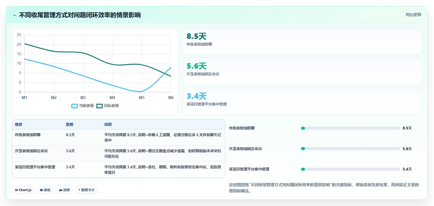 如何完美收官?5大步骤助你做好项目质量安全管理总结