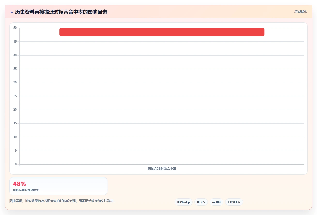 2026年效率之选:6大快速搭建文档平台工具全面对比