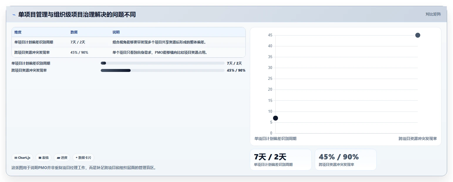 揭秘项目管理办公室(PMO)定义：为何它是企业项目成功的关键?
