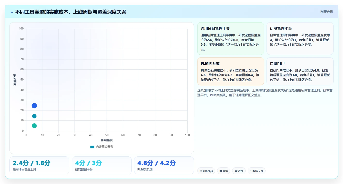 2026年智能制造行业研发管理系统推荐哪款?主流工具深度测评