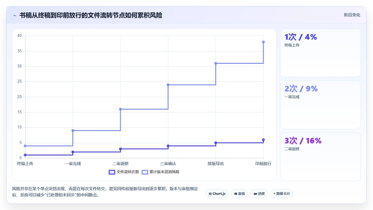 2026年出版界新宠：6款高效出版社校对管理系统全面对比