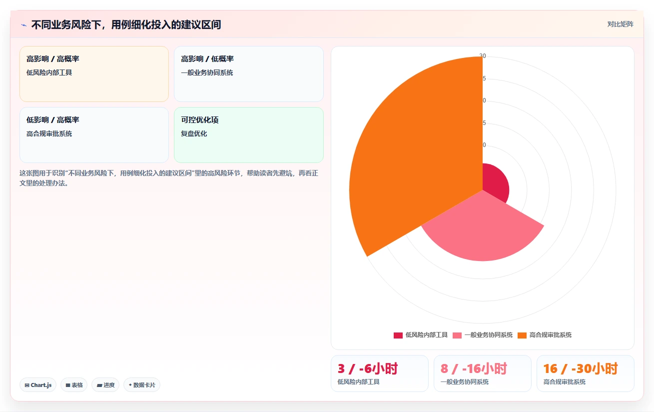掌握系统用例设计的5个秘诀:从新手到专家的必经之路