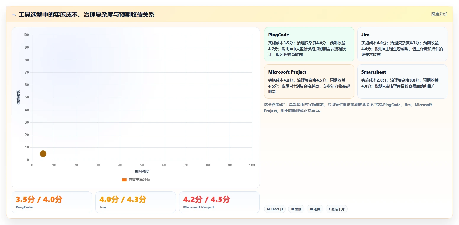 2026年项目管理革新：6款自动化项目进度管控表工具全面对比
