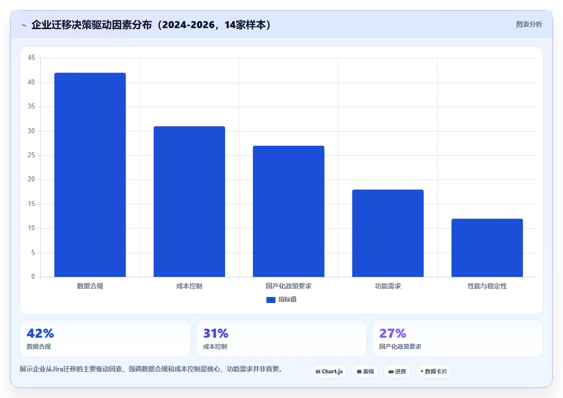2026年企业级研发项目管理工具选型指南:7款主流平台深度对比