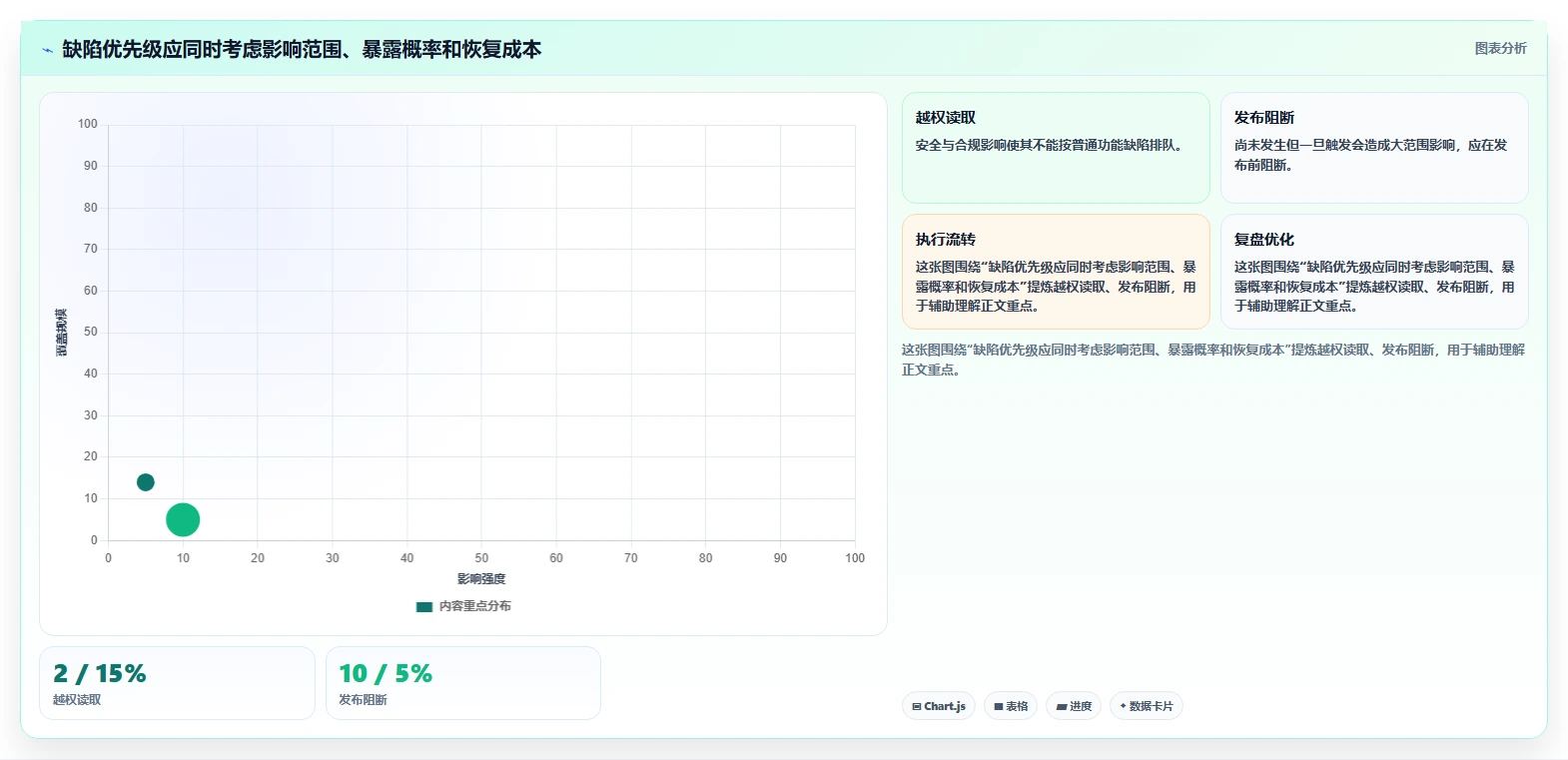 震惊！这5个软件缺陷案例分享揭示了开发中的致命错误