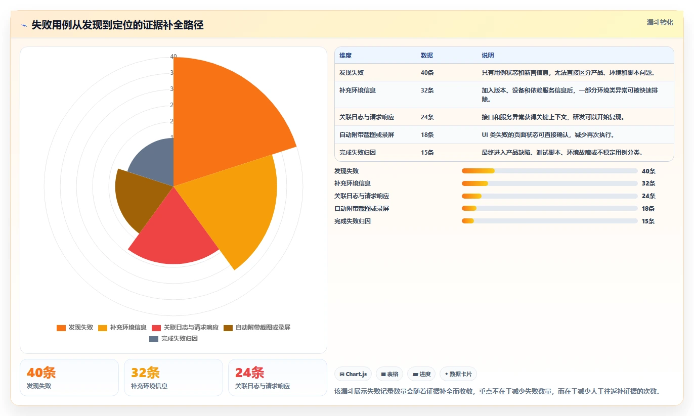 如何利用自动化技术实现高效的软件测试报告生成?5个实用技巧