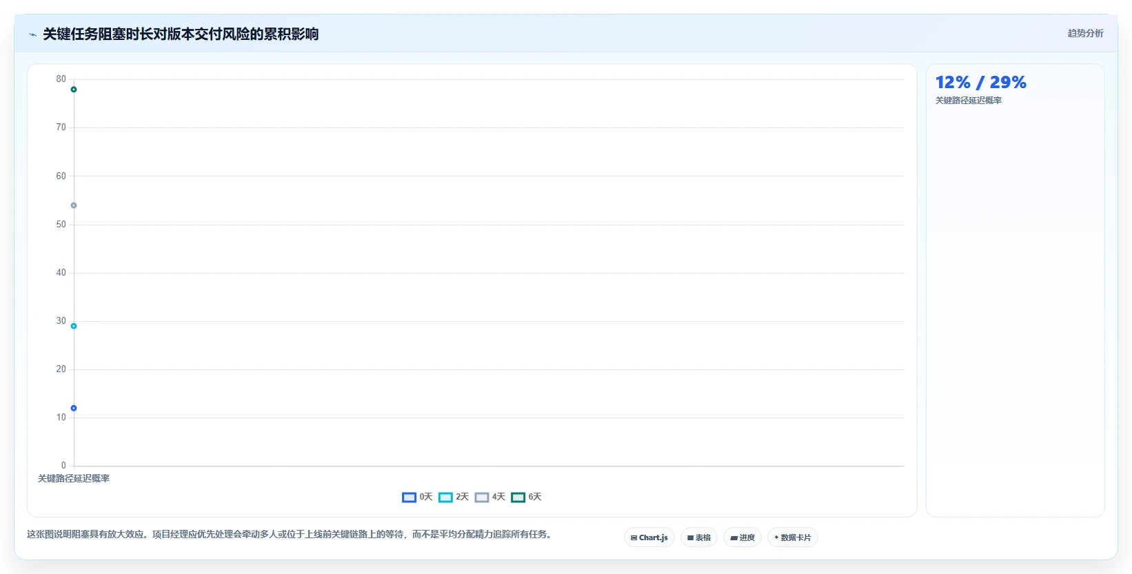 掌握软件项目进度规划的5个秘诀,让你的开发效率翻倍!