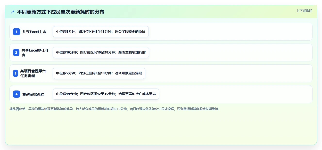 项目经理必看:如何选择最适合你的excel项目进展表?2026年选型指南