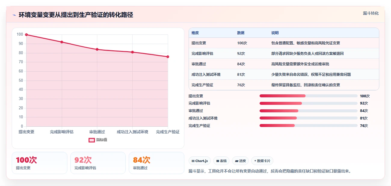 提升开发效率：2026年最值得尝试的5款环境变量管理软件
