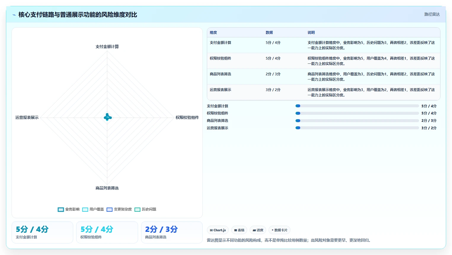 5个步骤掌握回归测试内容:提高软件质量的关键策略