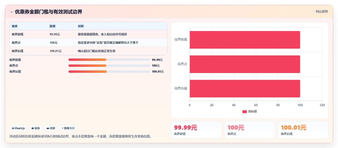 掌握黑盒功能测试方法：5个步骤让你成为测试高手