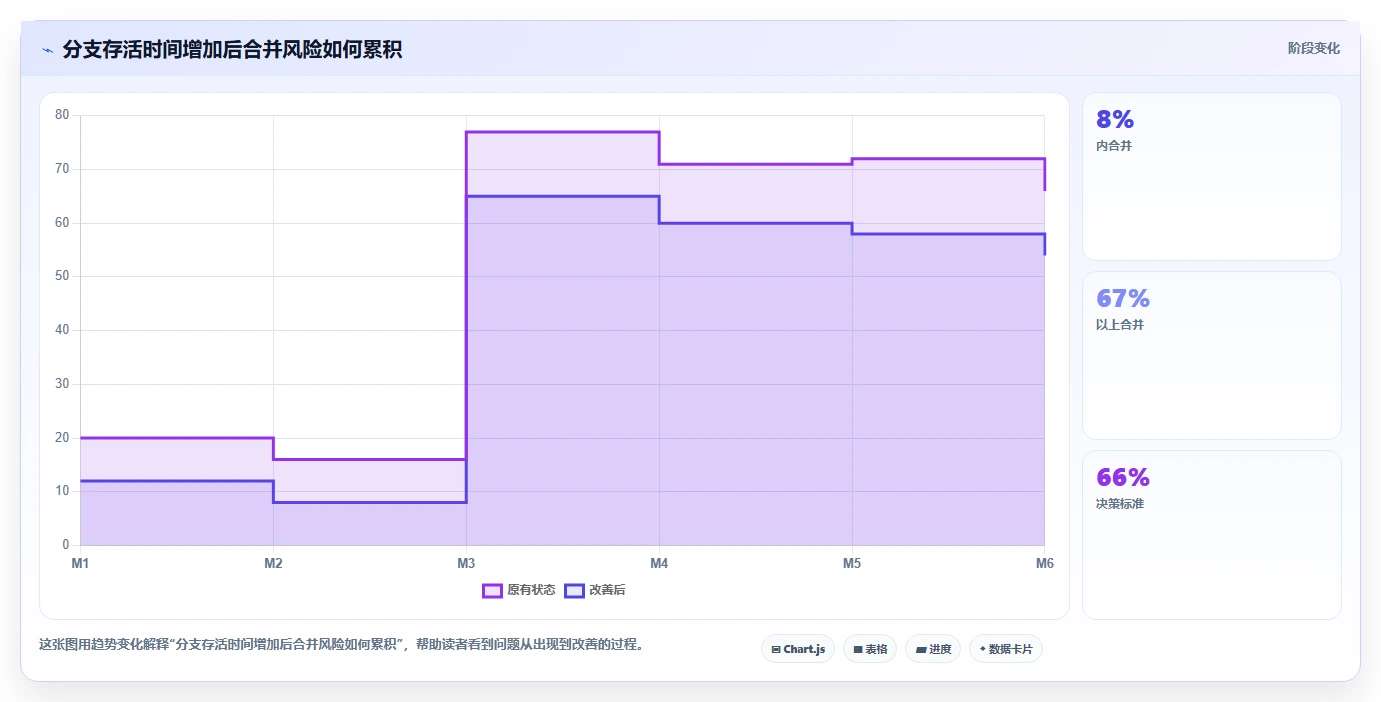 掌握软件版本管理方法：5个技巧让你的开发流程更高效
