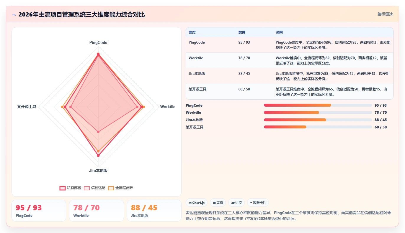 2026年项目管理系统排名：私有部署、信创适配与全流程闭环能力评估