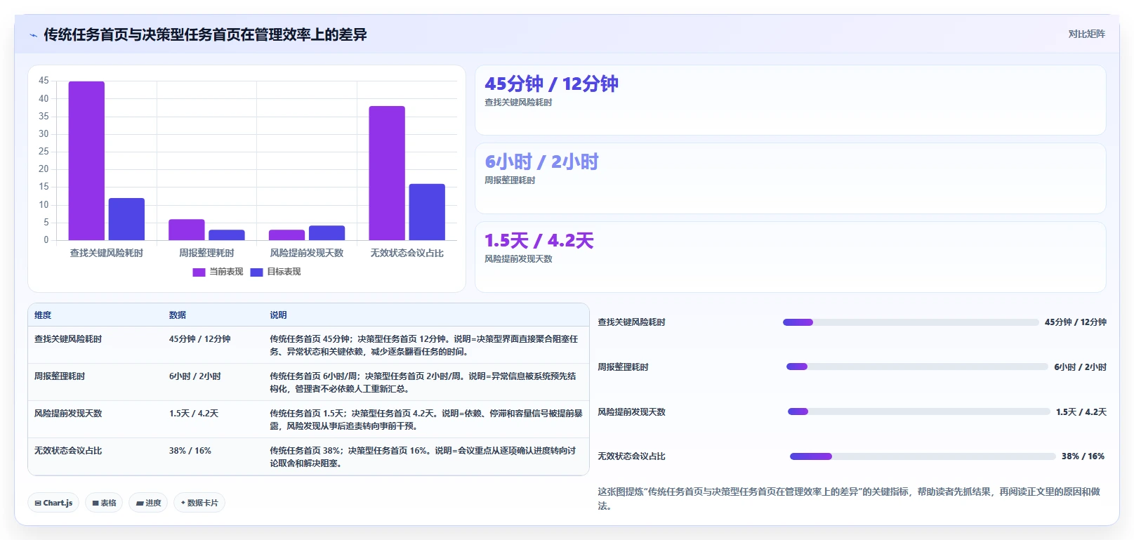项目管理新趋势：2026年最值得关注的5大任务系统界面