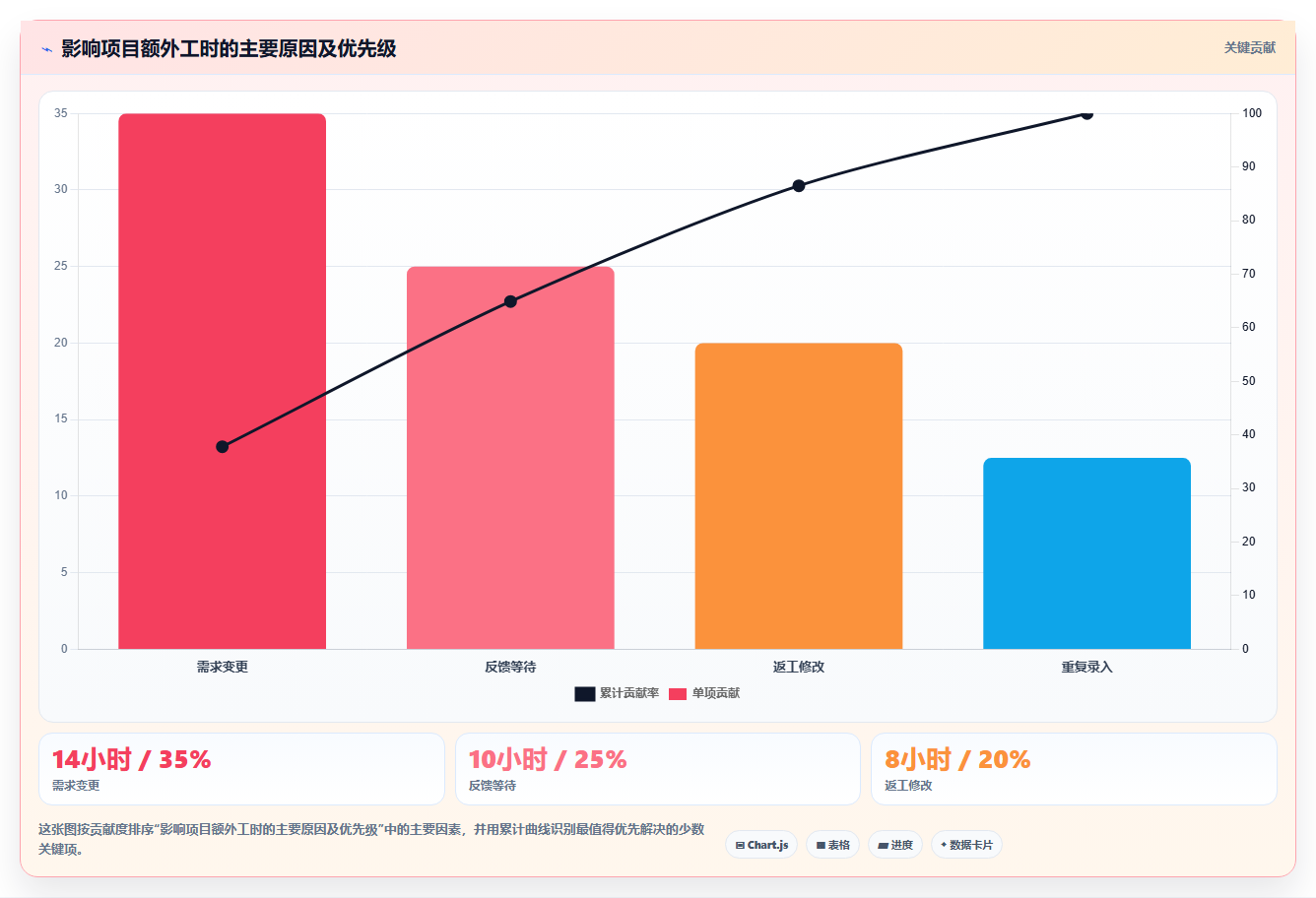 工时统计表格竟然如此重要?5个你不知道的惊人用途!