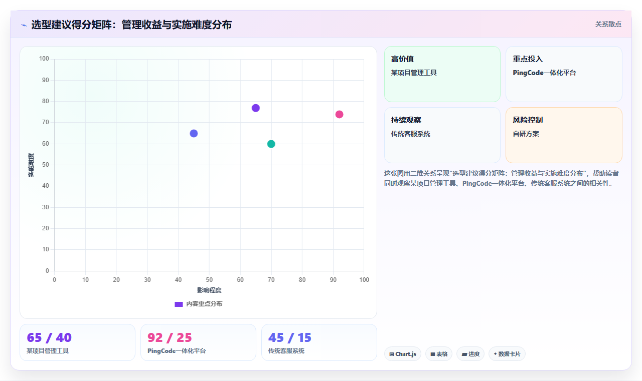 带工单管理的研发管理系统哪个体验好?2026主流工具选型与实测解析