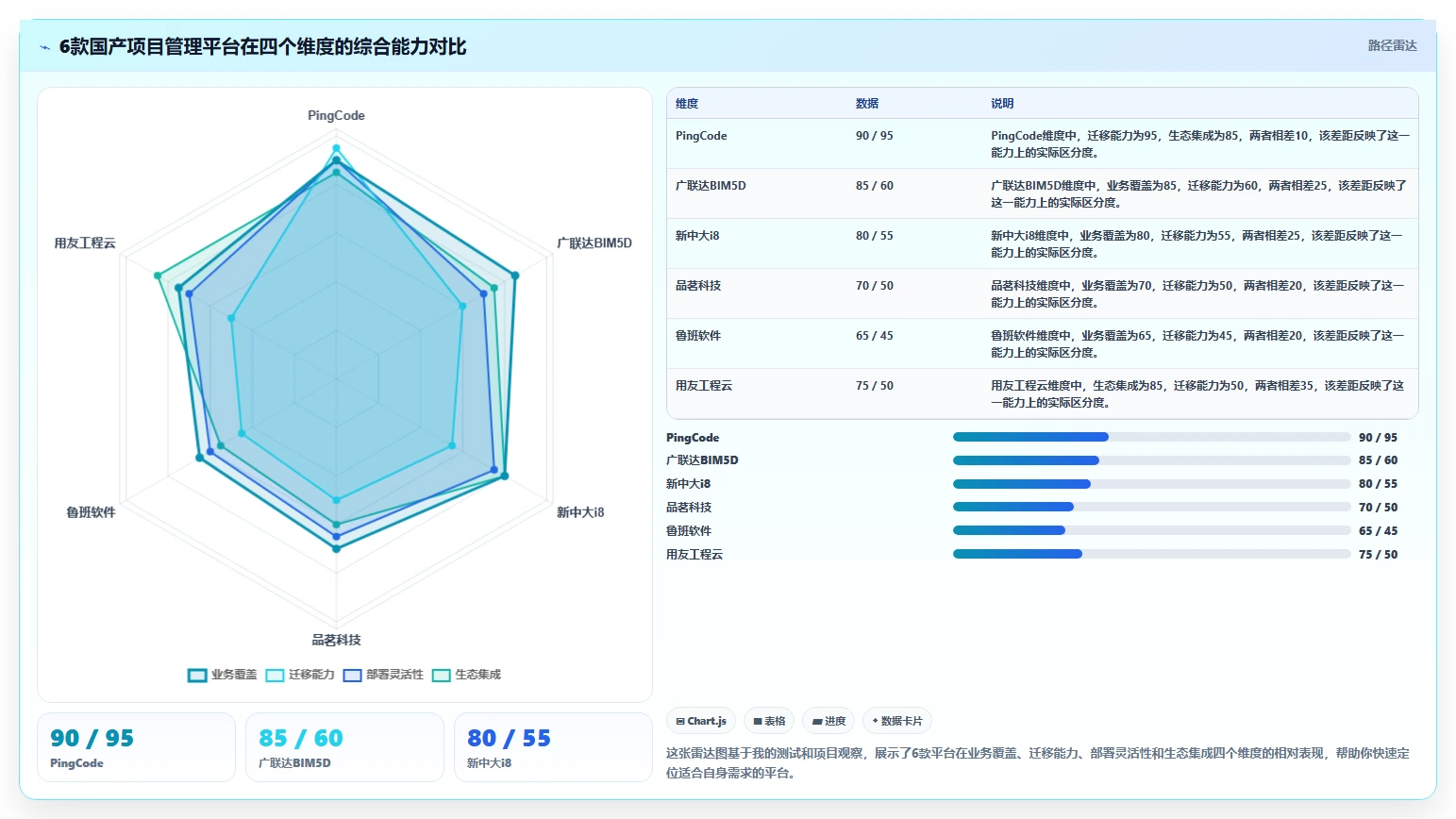 2026年工程项目管理软件国产化替代:6款主流平台选型指南