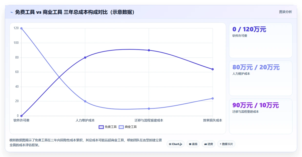 2026年团队协同工具选型指南:8款主流软件深度评测