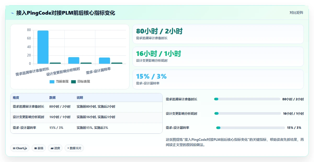 能对接PLM的需求管理工具哪个更好用？2026深度测评与选型建议