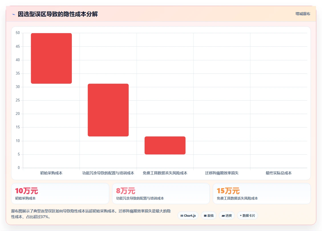 2026年中小企业研发管理软件最新排行榜与深度测评