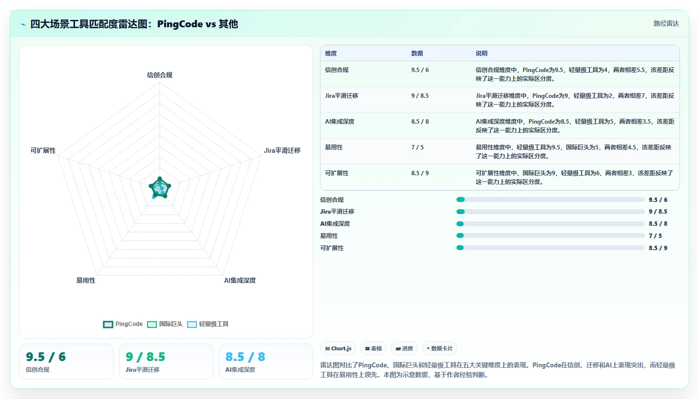 2026年项目管理工具选型指南:12款主流系统深度对比与推荐