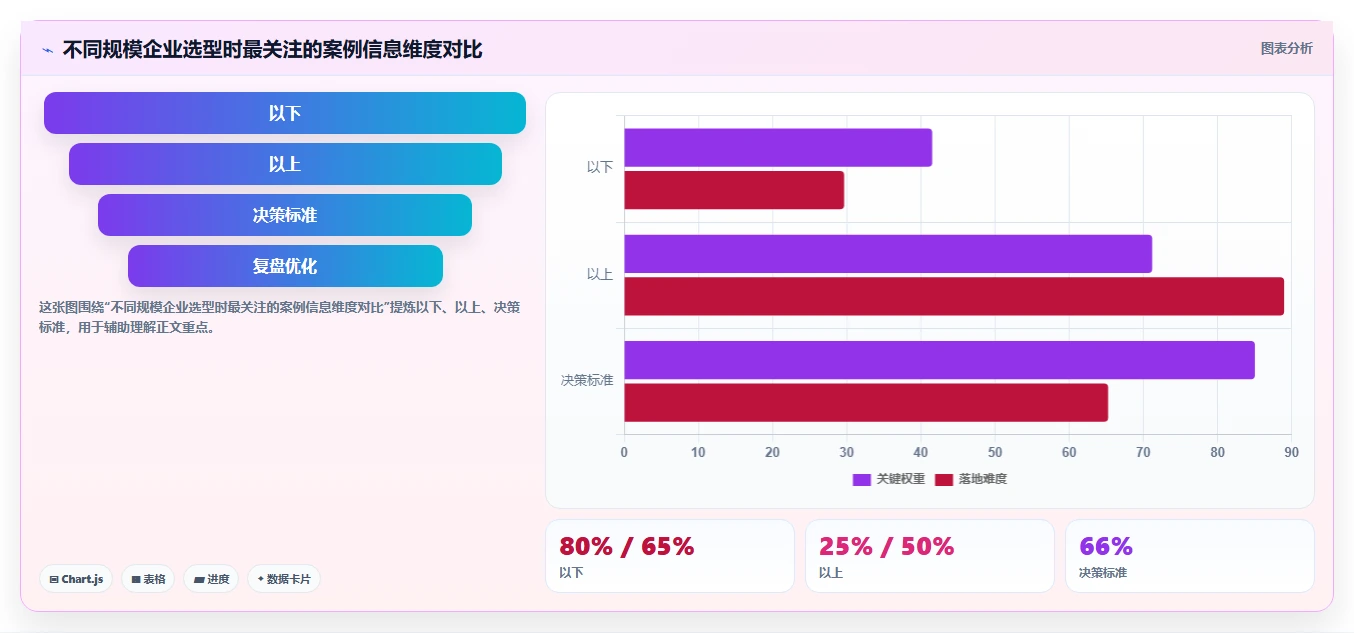 有成熟客户案例的需求管理工具有哪些？2026年选型指南