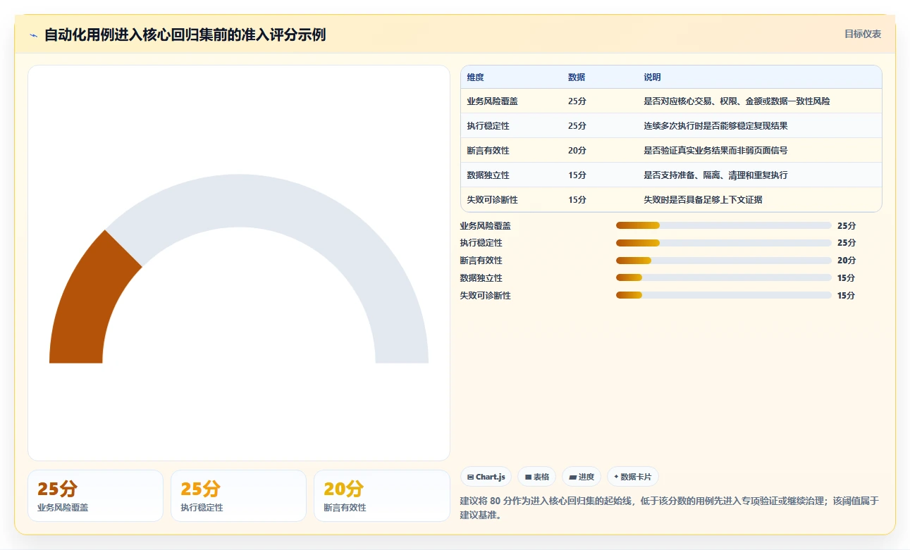 掌握自动化测试用例编写的7个秘诀：从新手到专家的进阶之路