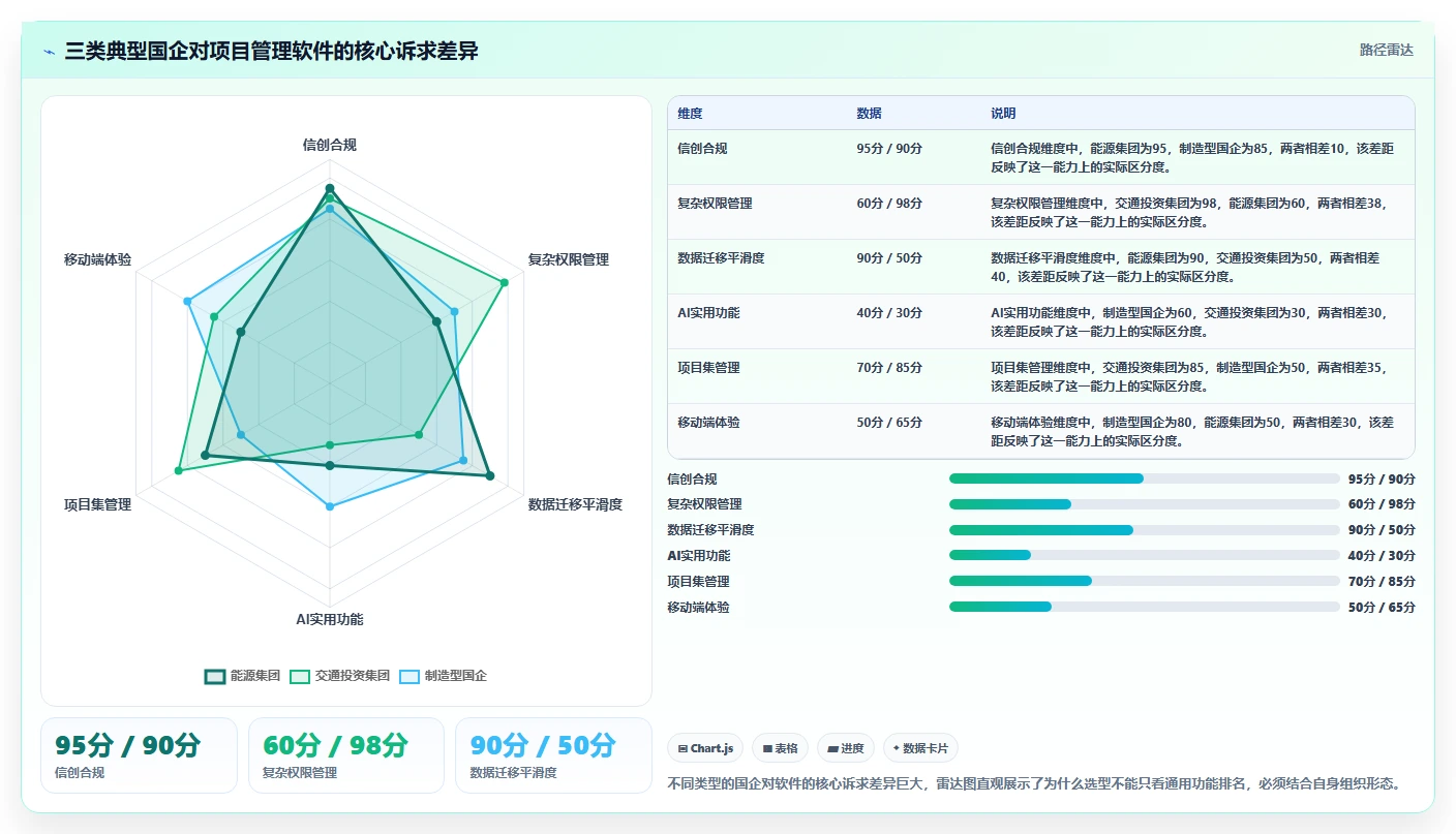 2026年国企项目管理软件选型指南:8款主流平台深度对比