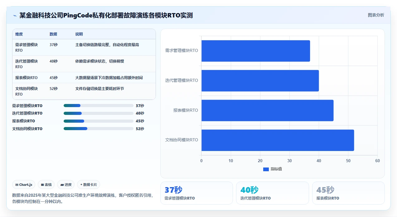 高可用部署需求管理工具哪个更靠谱?2026年选型测评指南