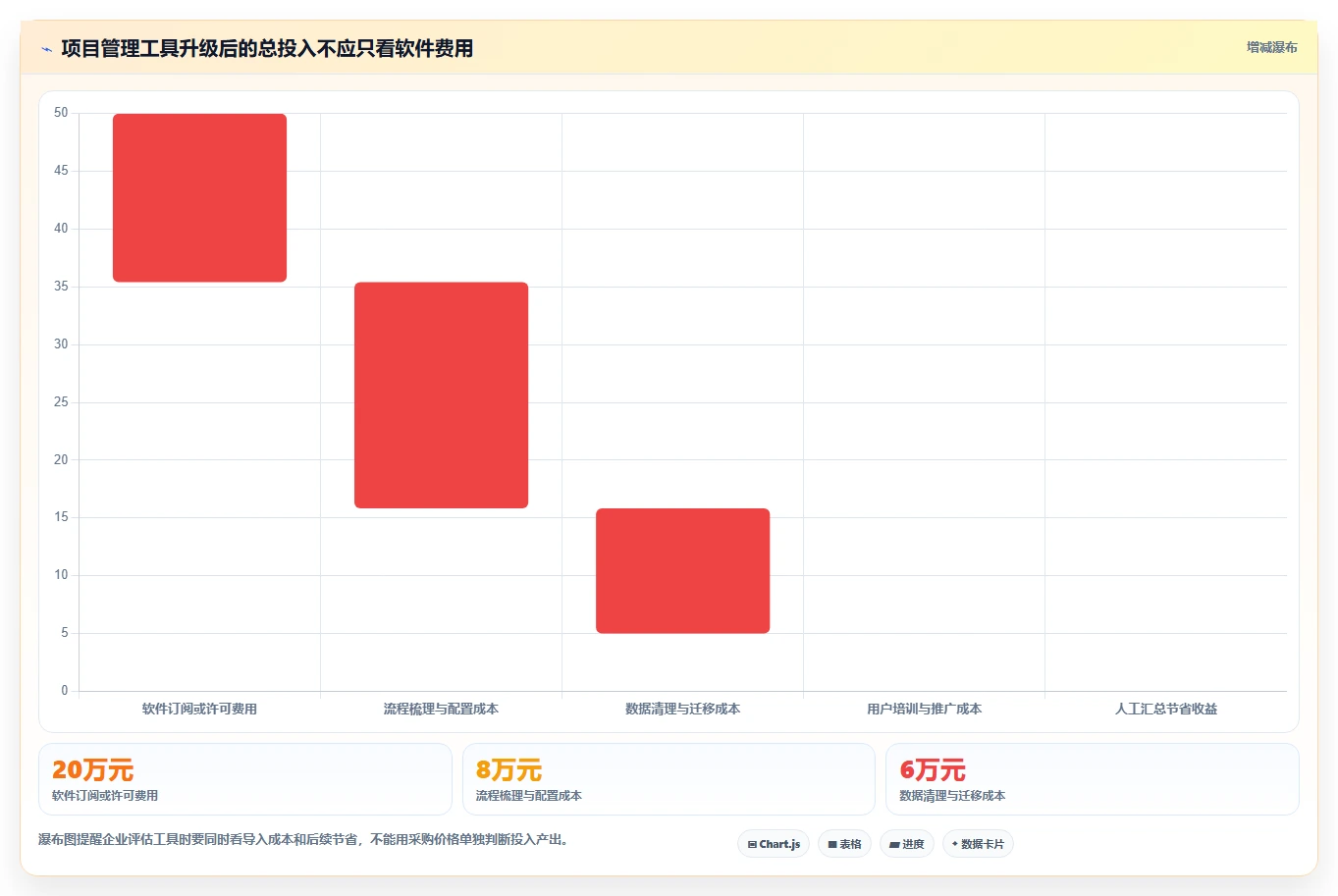 项目推进情况表:如何轻松掌控项目进度并提高团队效率?