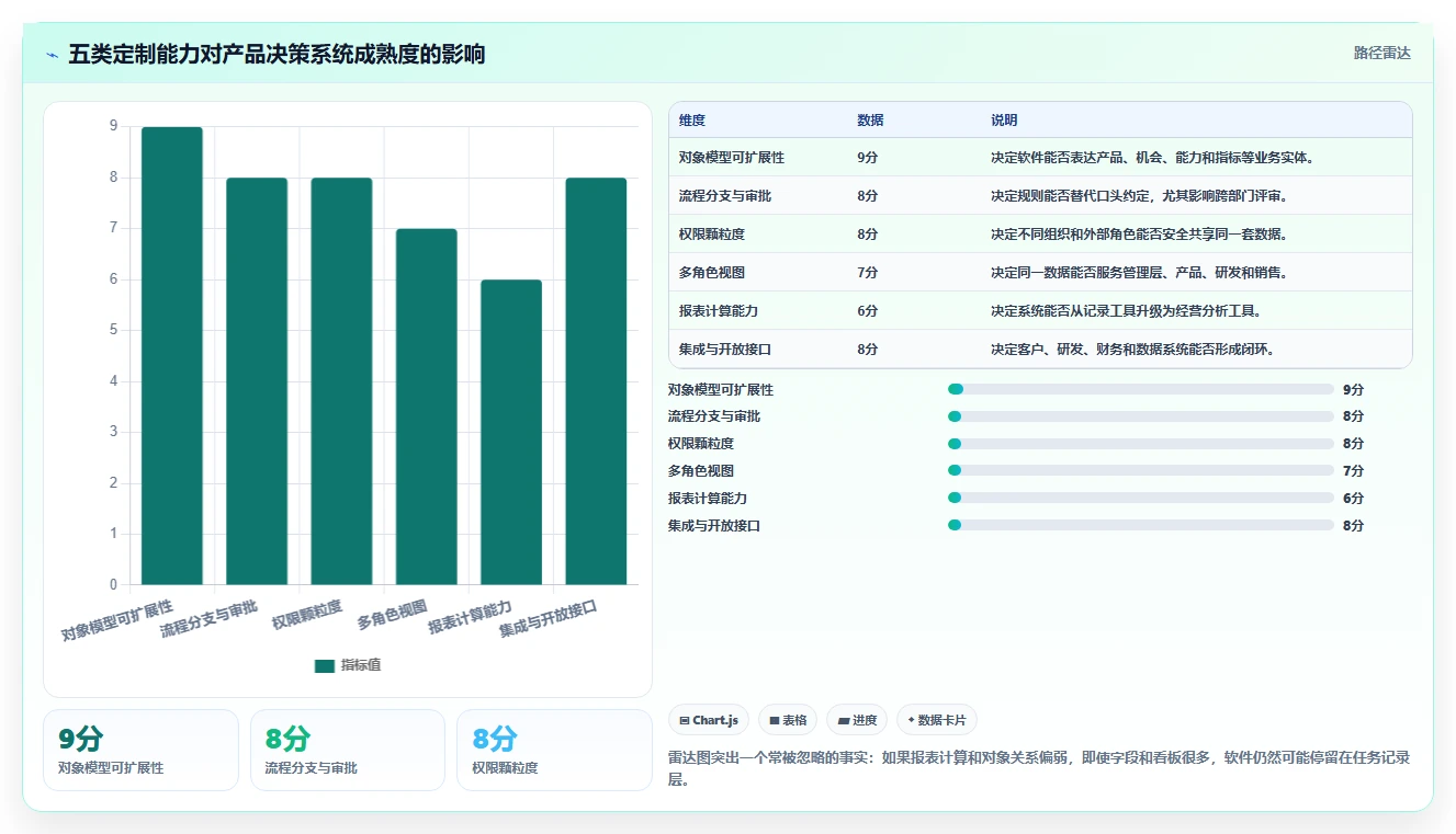 2026年支持深度个性化定制的产品管理软件排名及选型指南