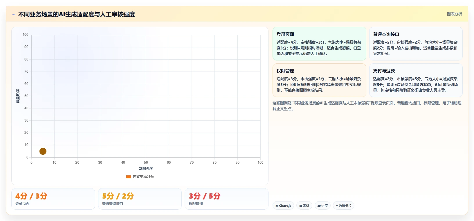 揭秘高效测试用例模板：如何一键生成完美测试用例？