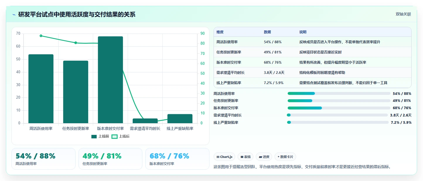 2026 年企业研发管理工具选型指南:8 款主流平台深度对比