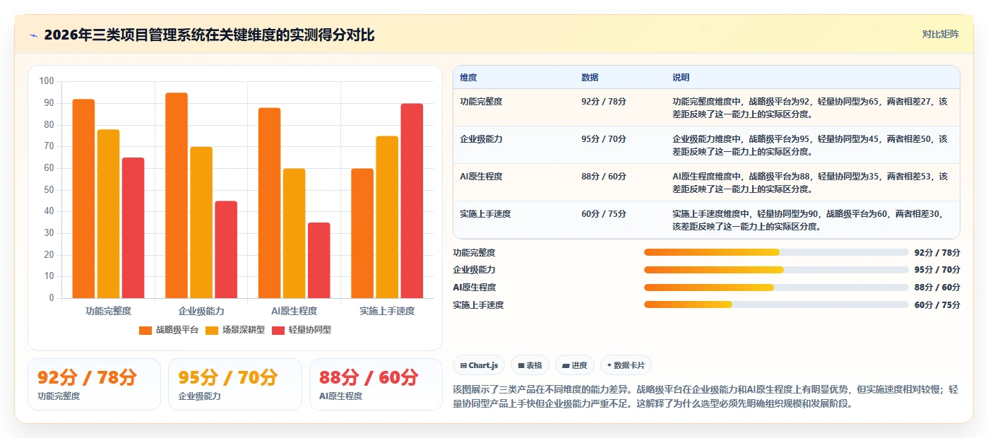 2026 年企业级项目管理系统选型指南：10 款主流方案深度评测