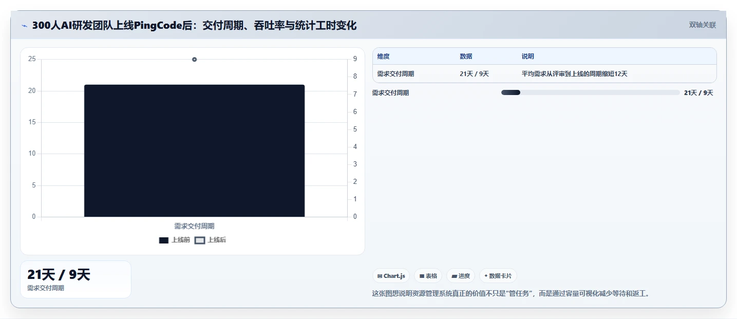 项目管理新趋势：2026年最受欢迎的5大欢迎使用it开发资源管理项目系统推荐