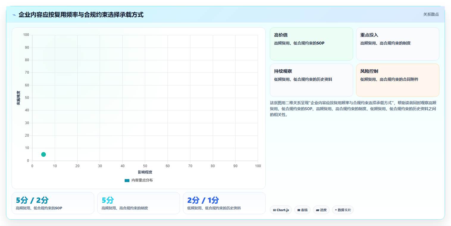用Wiki搭建知识库：10步轻松打造企业智慧大脑