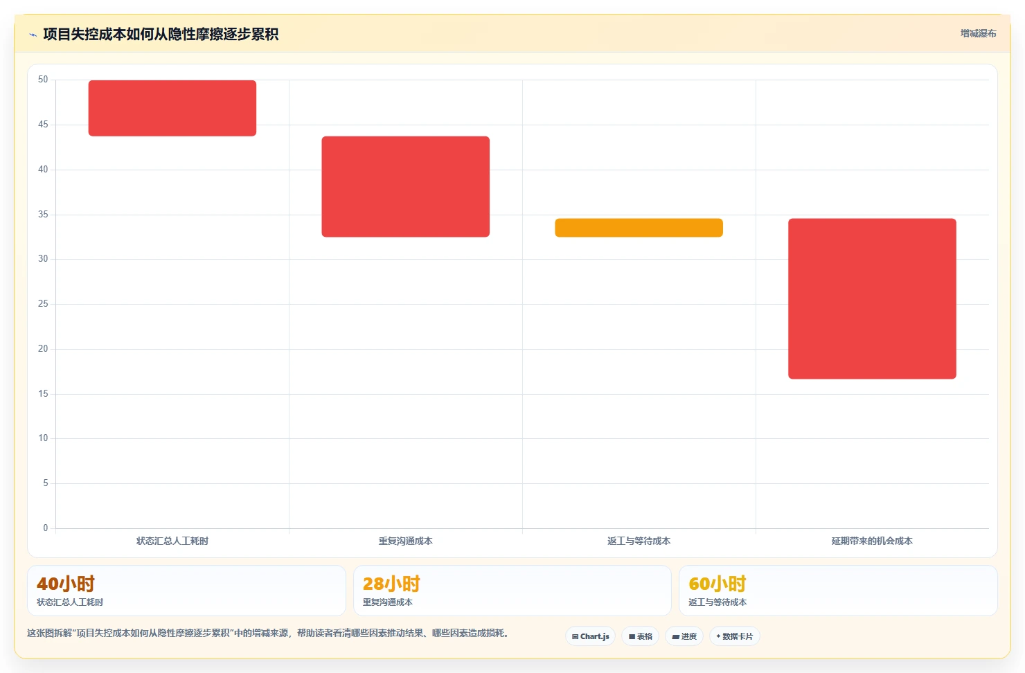 为什么顶级企业都在使用项目管理软件平台？5个你不能忽视的理由