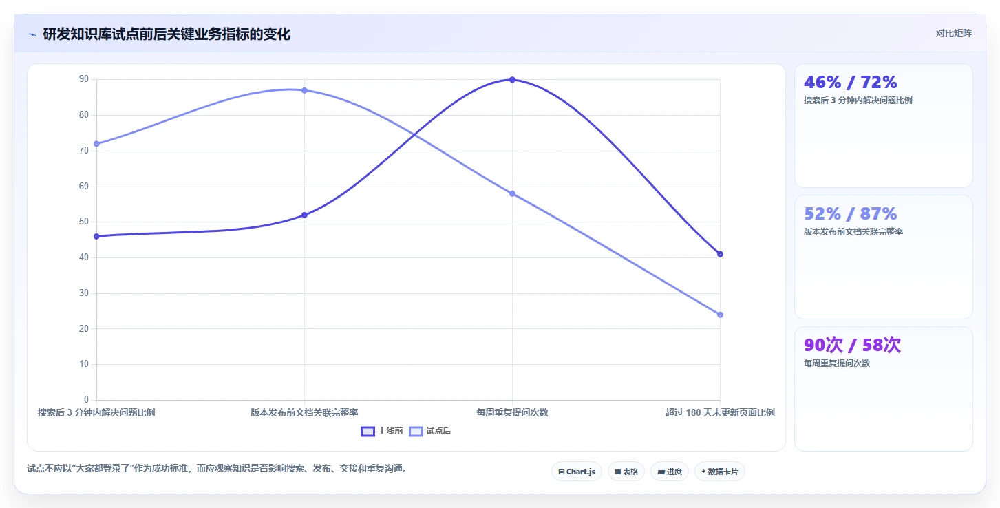 如何使用wiki工具对比：2026年最值得投资的5大平台