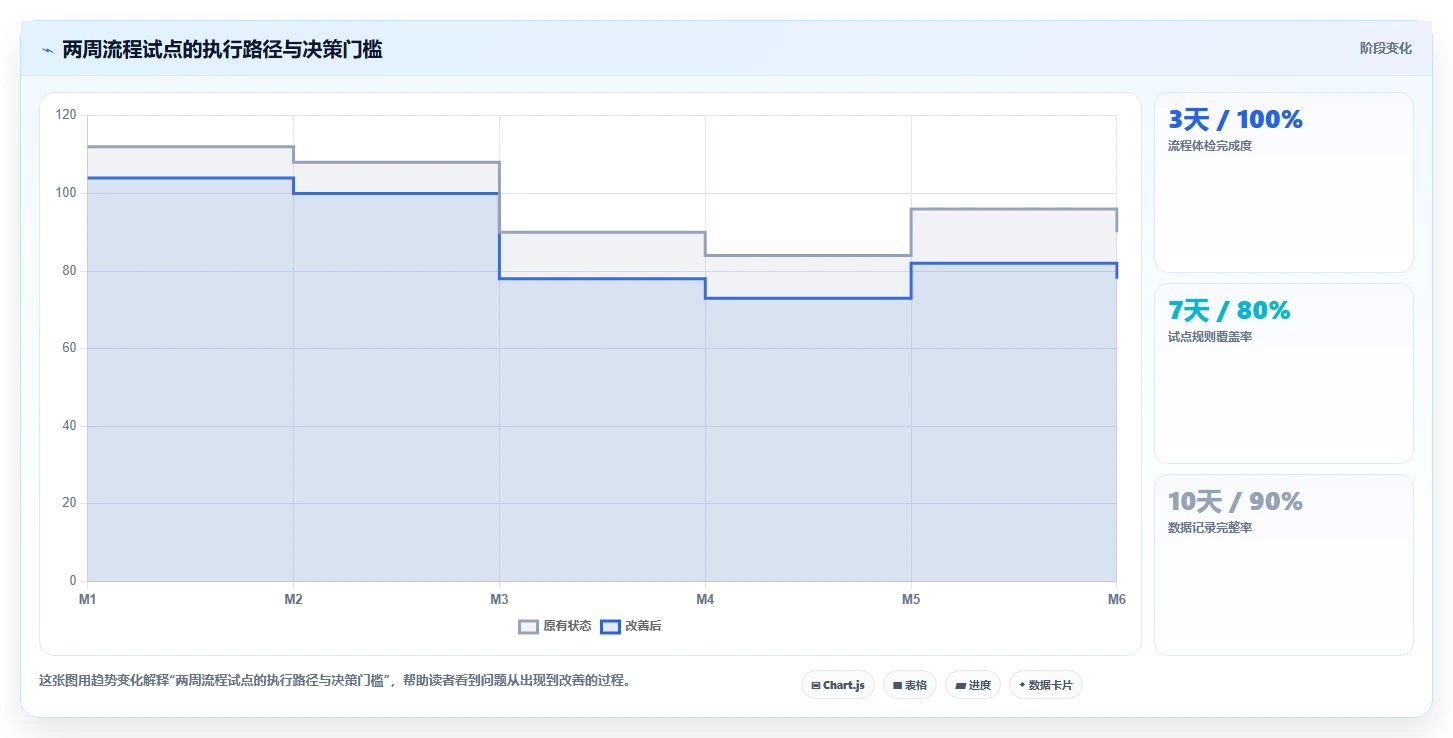 优化研发管理流程的5个关键步骤：让你的团队效率翻倍！