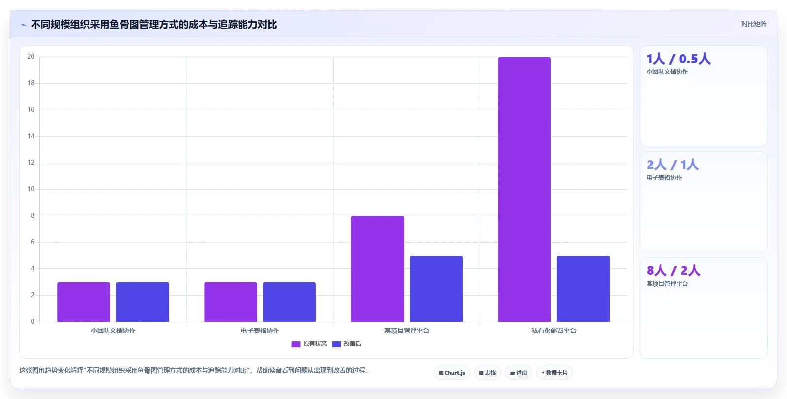 揭秘:10个鱼骨图案例,让你轻松解决80%的问题分析难题!
