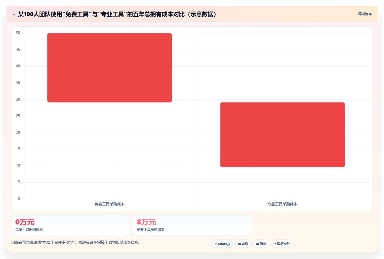 项目日程规划工具有哪些?2026年热门产品推荐与测评