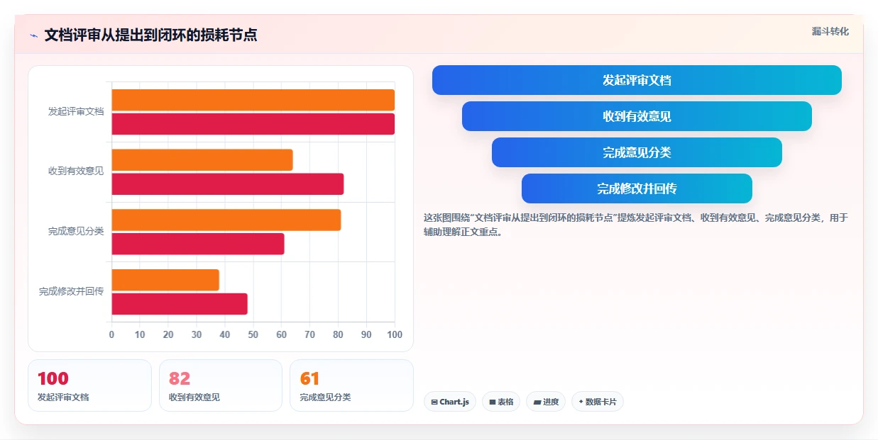 效率与质量双赢:2026年文档评审平台选型指南,8款工具深度对比