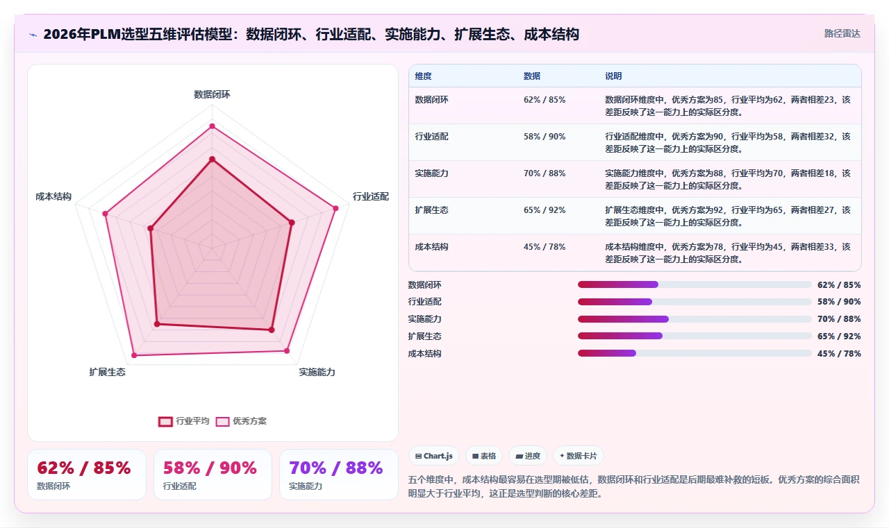 2026年主流PLM项目管理软件选型指南：核心能力、行业适配与实施路径