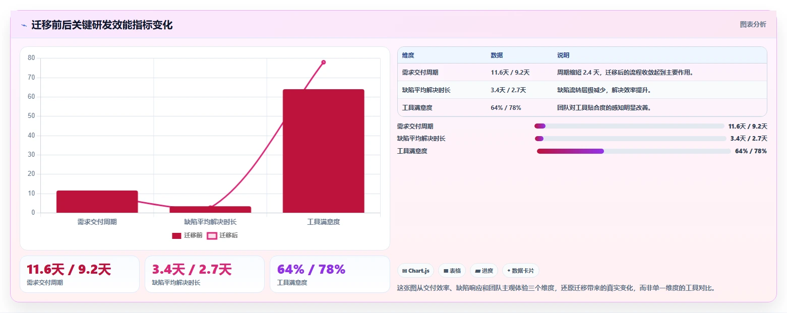 PingCode 和 Jira 对比测评:研发团队选型该看功能、部署还是长期成本?