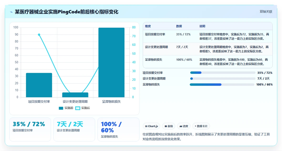 2026年制造业项目管理软件选型指南:9款主流系统深度对比