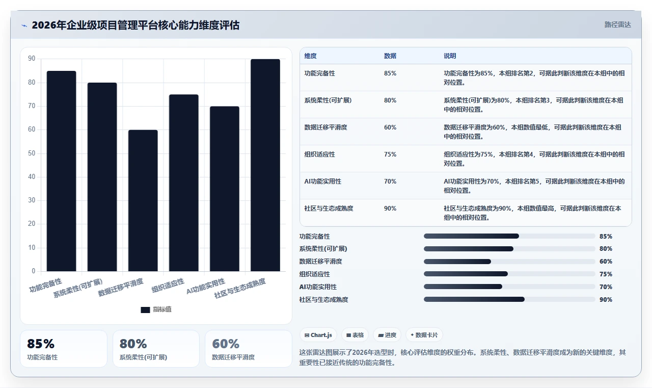 2026年企业级项目管理平台选型指南：7款高性能系统深度对比