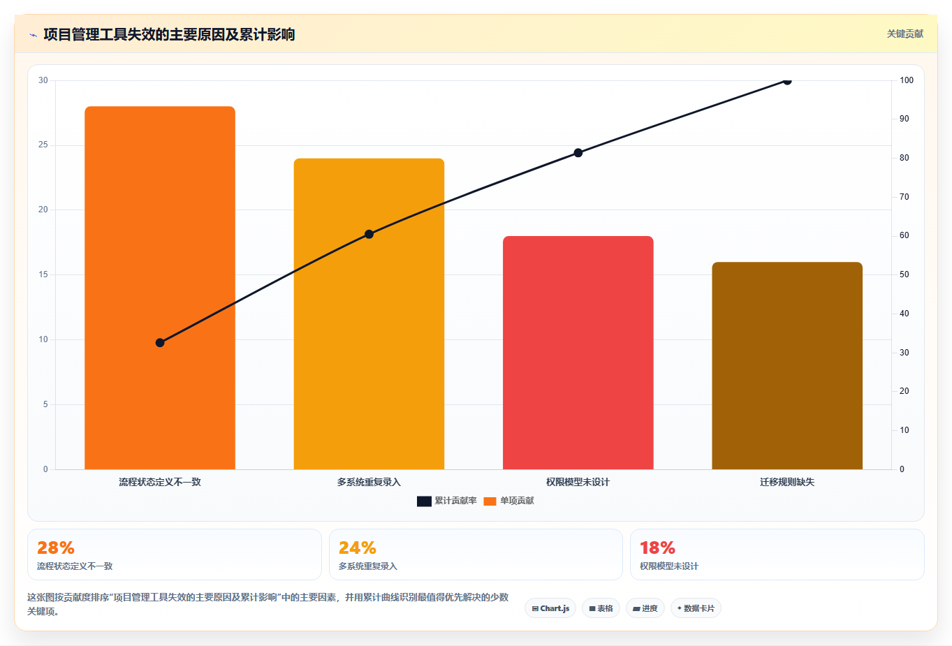 2026年企业管理软件开发工具大盘点：6款提升效率的顶级选择